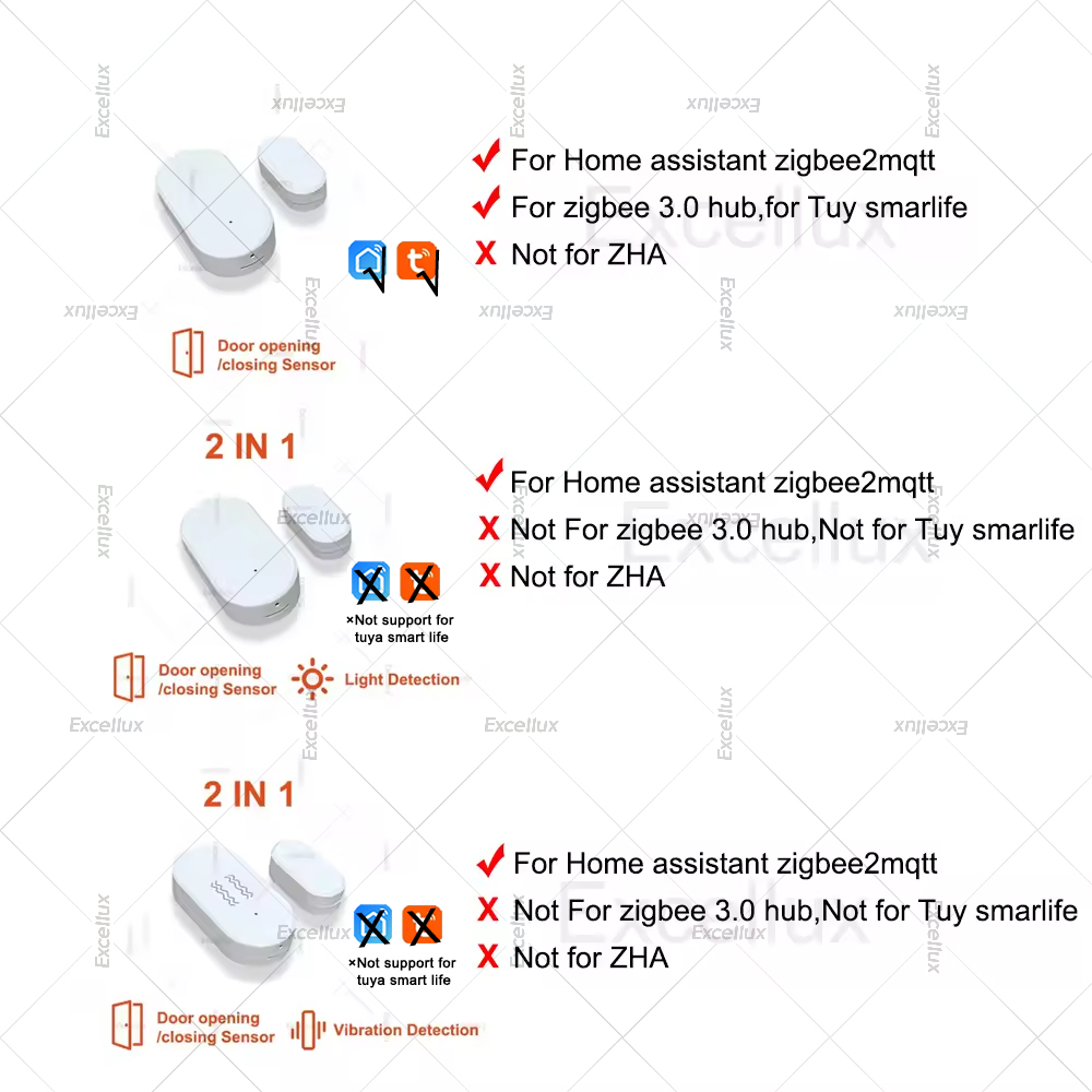 Zigbee 3.0 밝기/진동 센서가있는 도어 윈도우  - Home Security Tools 리뷰 및 가격