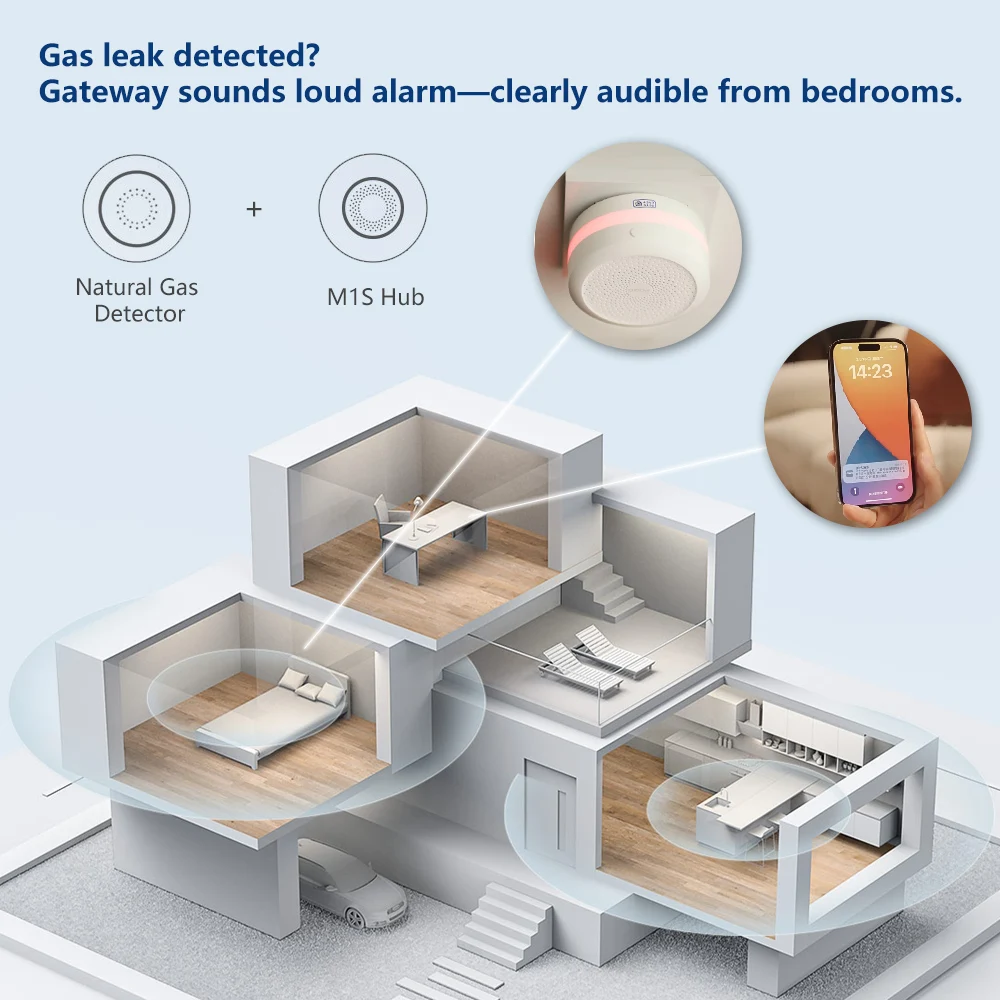 아카라 천연가스 감지기 스마트 가스 누출 경보 지그비  - Home Security Xiaomi 리뷰 및 가격