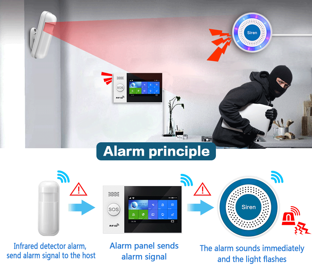 홈 보안 경보 시스템 PG103, PG105, PG10 - Home Security Tools 리뷰 및 가격