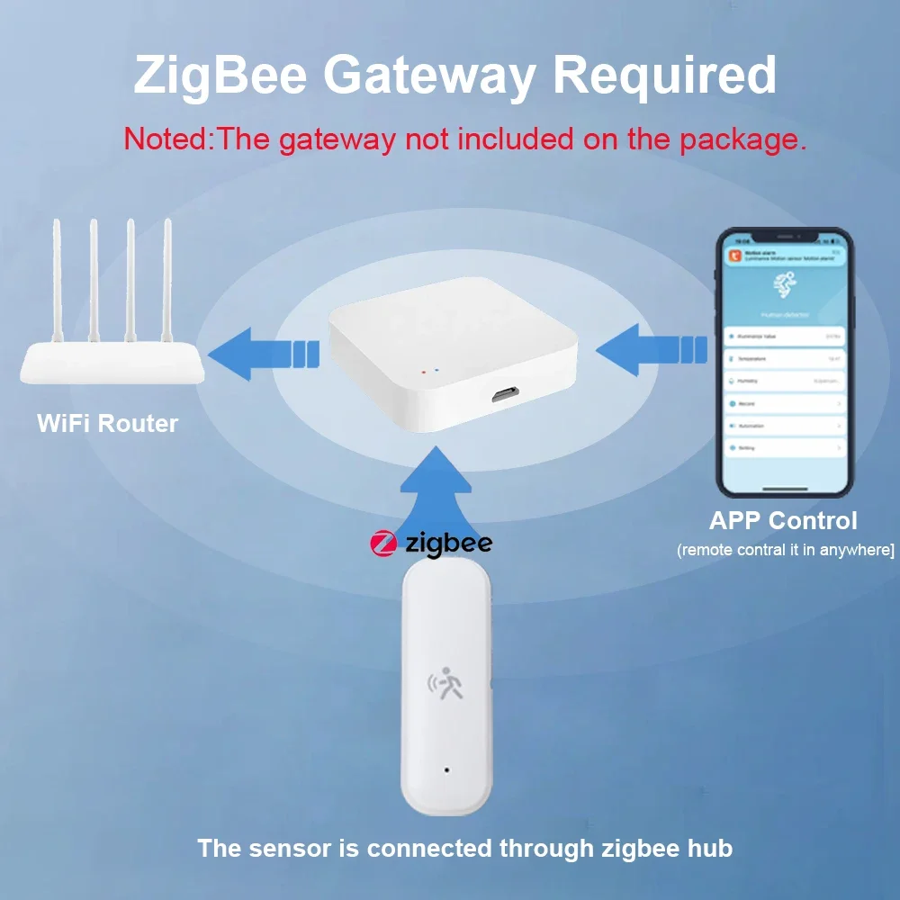 온도 및 습도 센서 보안 도난 방지 기능이 있는 Zig - Home Security Tools 리뷰 및 가격