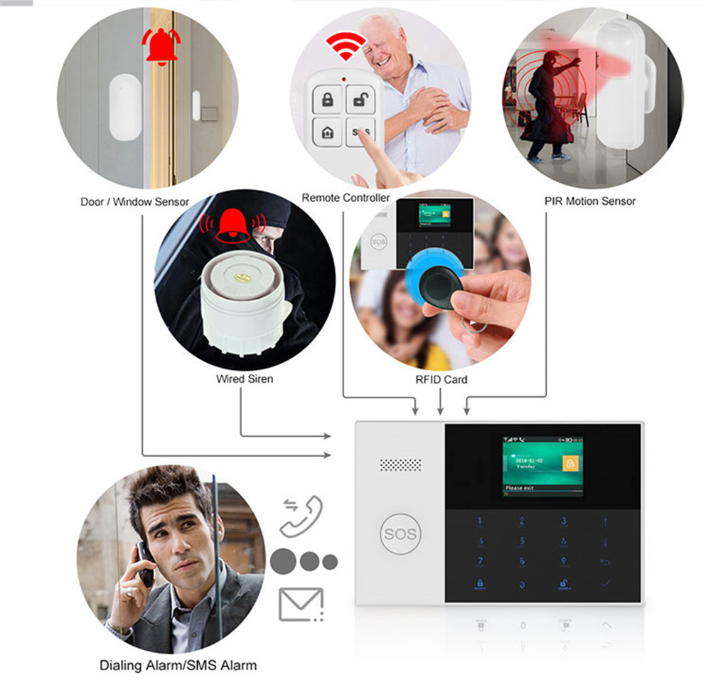 홈 보안 시스템 경보 도매 가격에 대한 PGST PF- - Home Security Tools 리뷰 및 가격