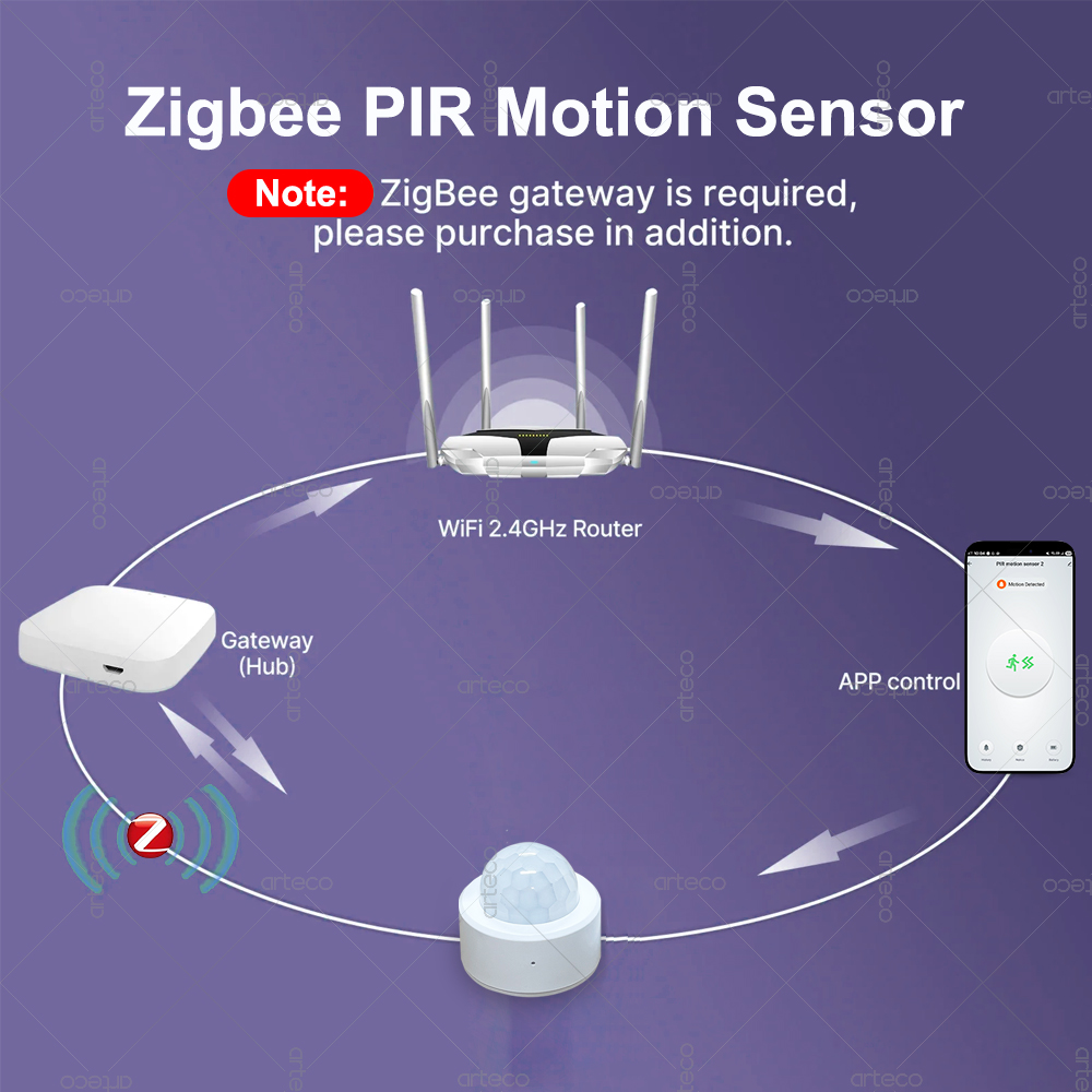 Zigbee 3.0 미니 PIR 모션 센서 인체 적외선 - Home Security Tools 리뷰 및 가격